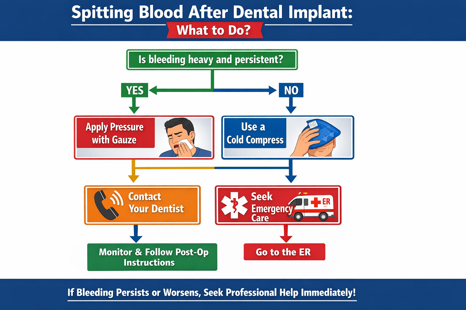 Spitting Blood After Dental Implant: What You Need to Know in 2026