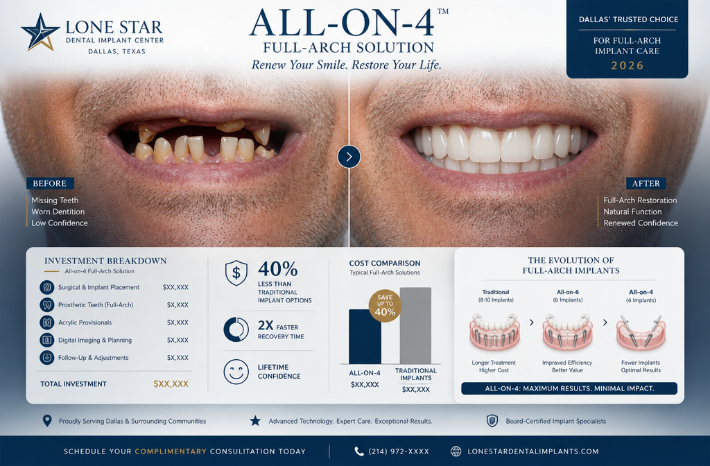 Dramatic full-arch dental implant visualization for Dallas market, 2026. Panoramic view of complete mouth reconstruction