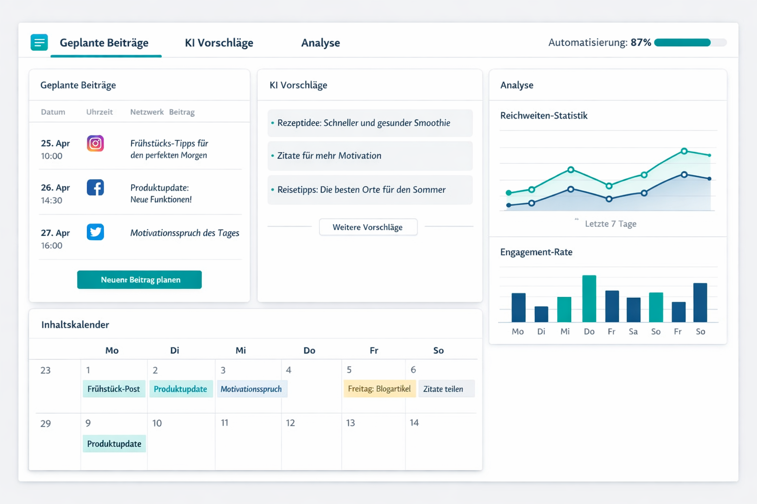 () wide-angle dashboard screenshot mockup showing a social media automation platform with scheduled posts, AI content
