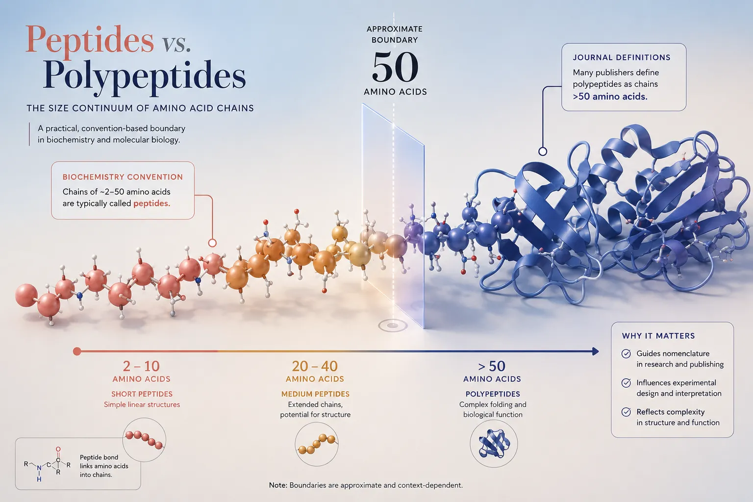 Experimental Design Considerations