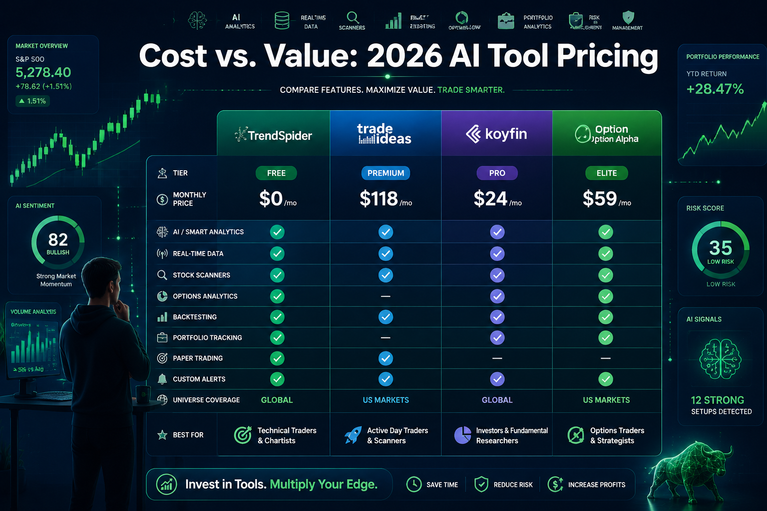 Which AI Trading Platform Has the Best Performance Track Record?