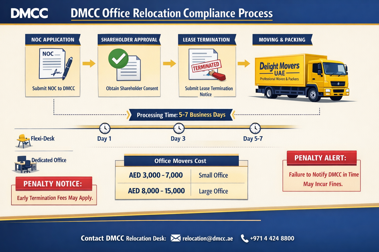 user this color for image #fbd01c. put this color on worker's Tshirt and on truck. and if you put the truck image, write my brand image on i
