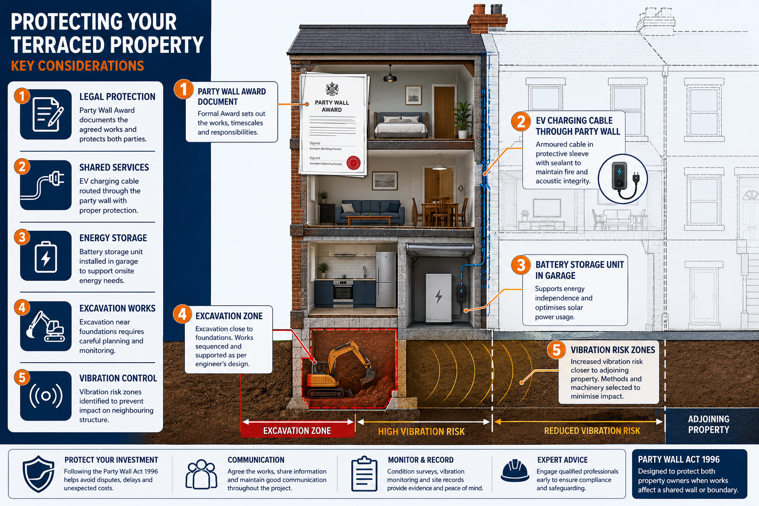 Detailed infographic-style editorial image () showing a cross-section diagram of a terraced property with annotated labels: