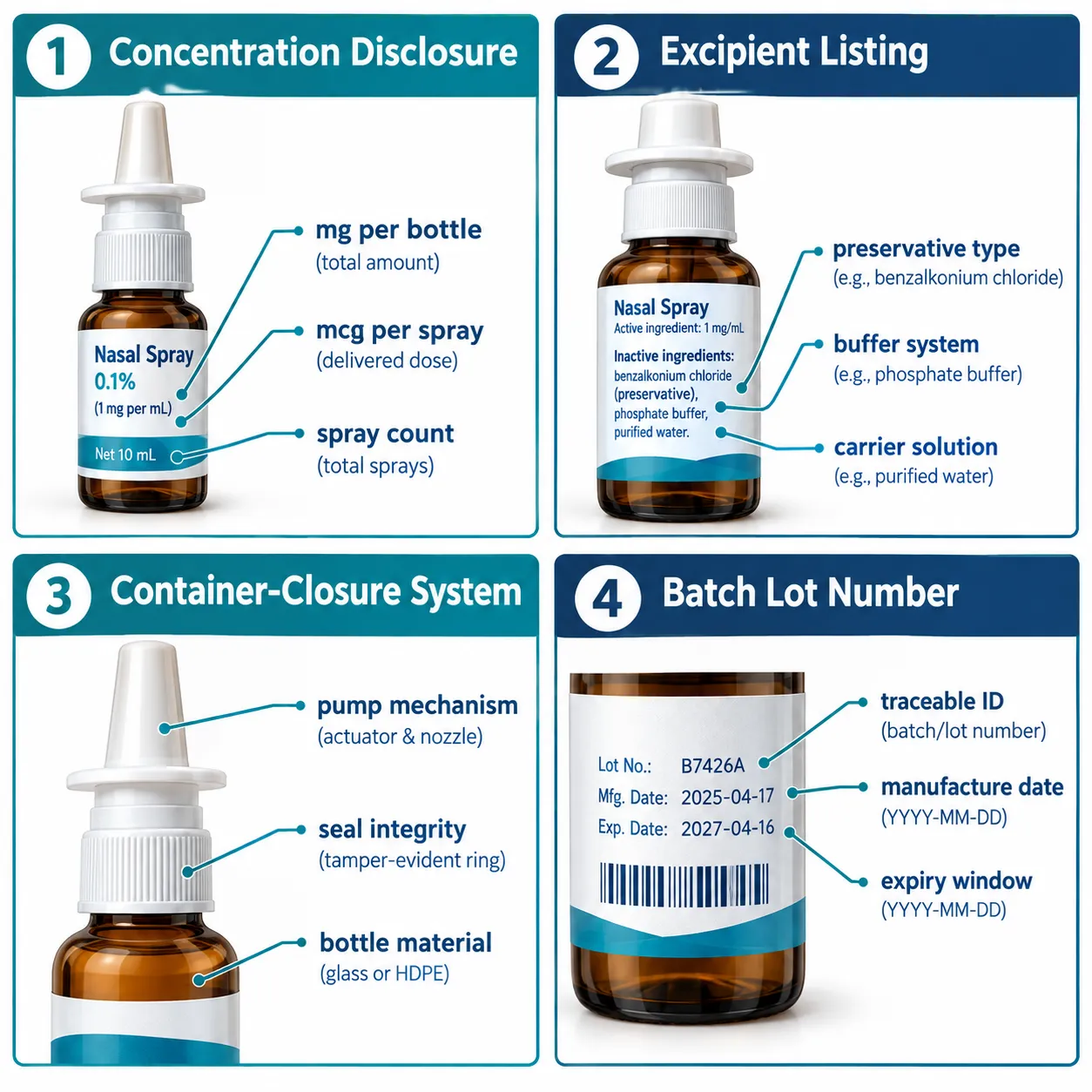 Why Formulation Transparency Is the First Filter