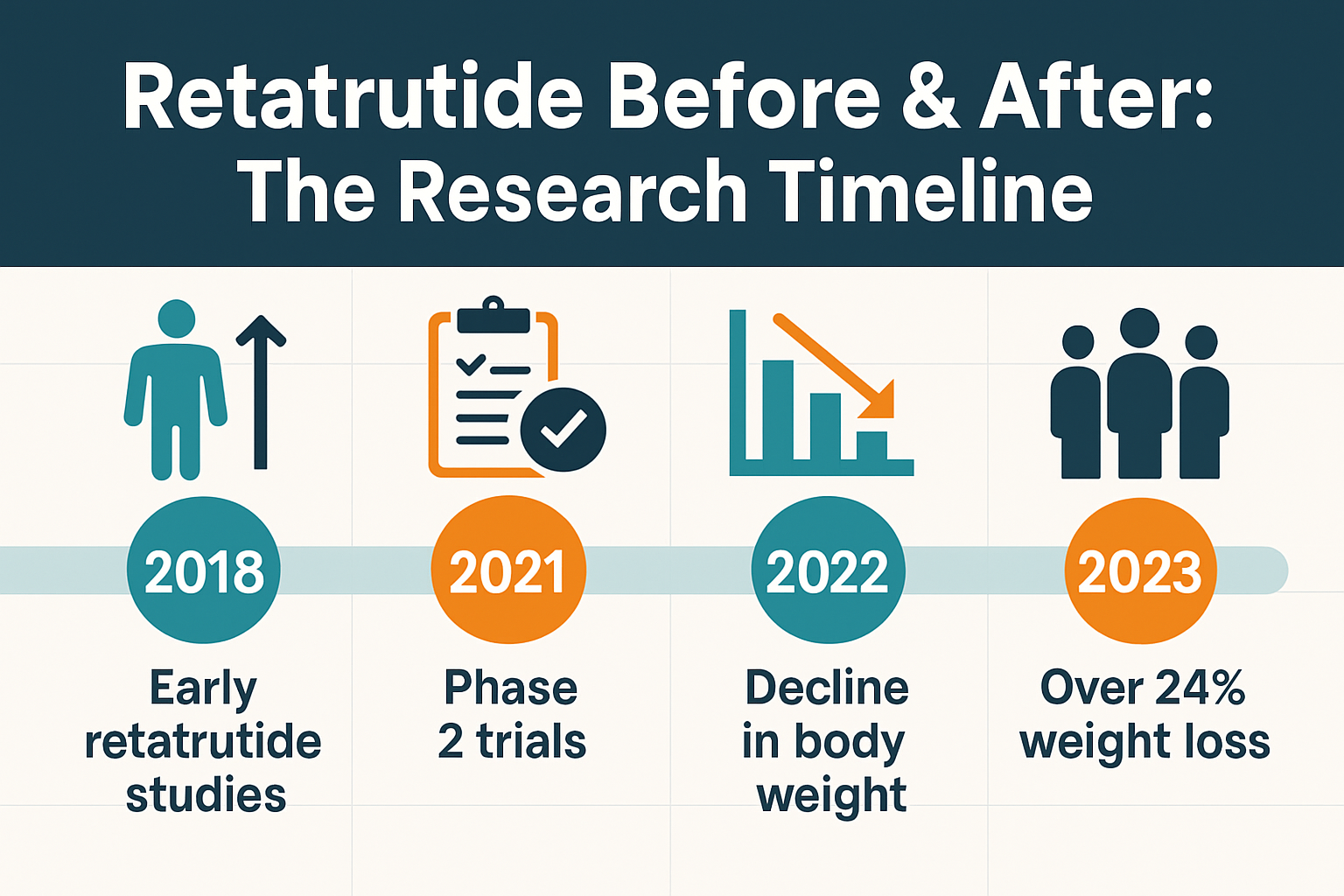 Retatrutide Before & After