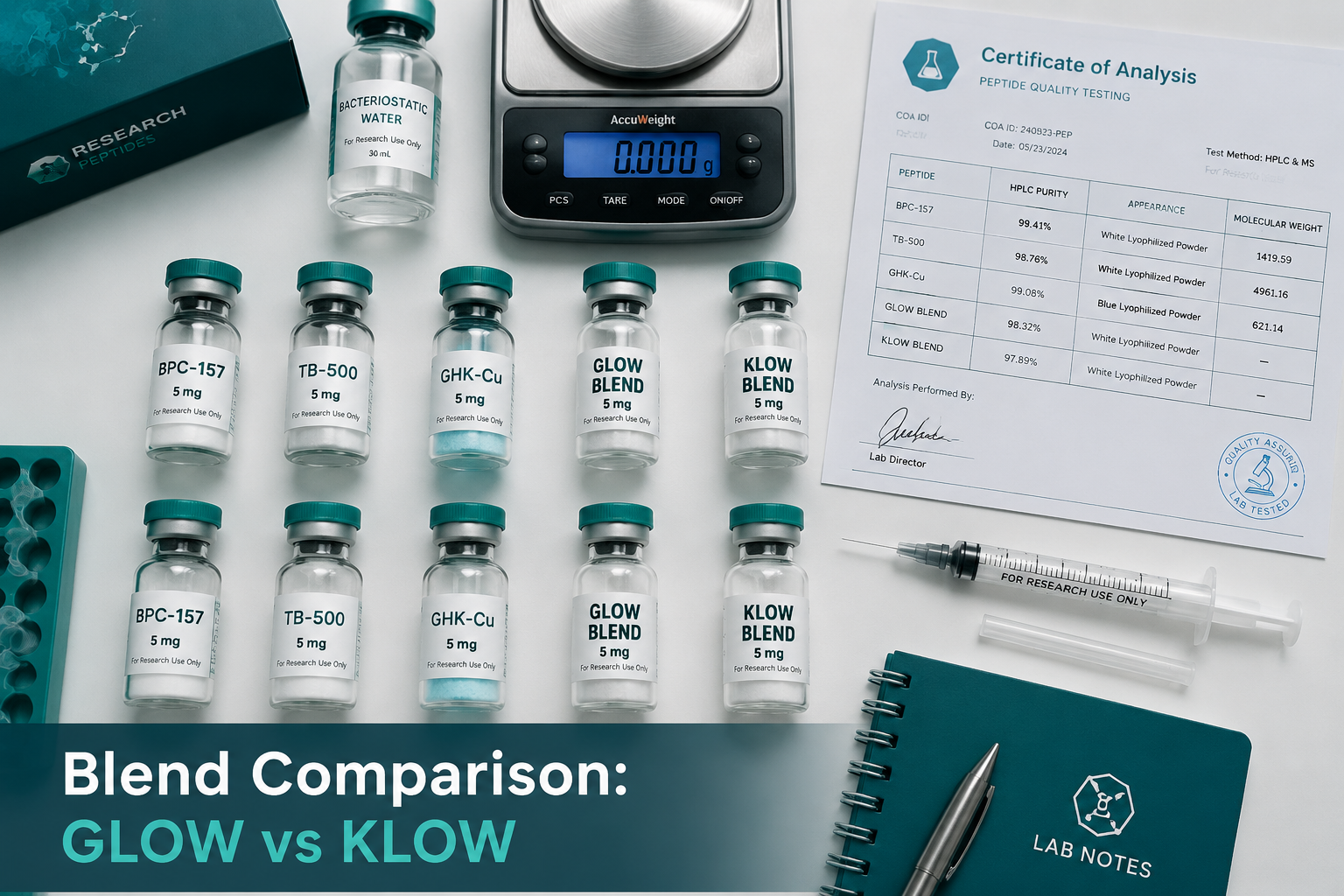 Comparing GLOW and KLOW Blends for Research Models