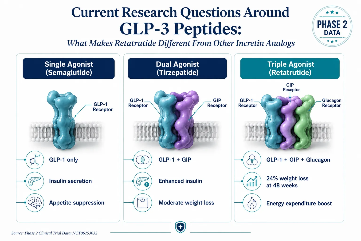 What Is a GLP-3 Peptide and Where Does the Term Come From