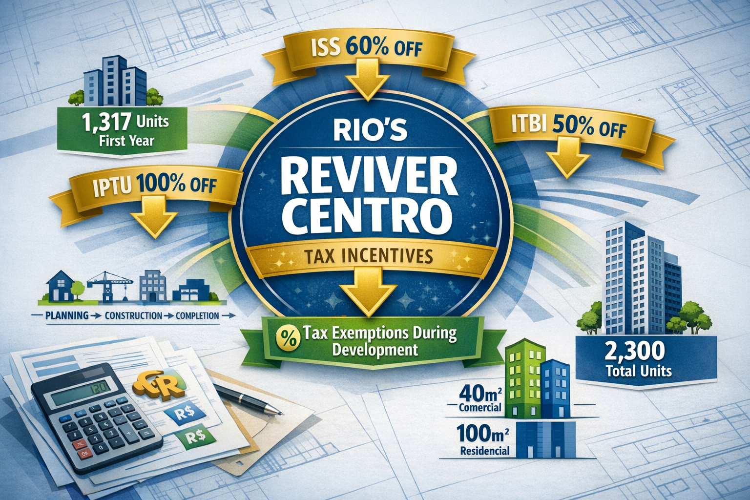 Detailed () infographic-style image displaying Rio's Reviver Centro tax incentive structure: central circular diagram