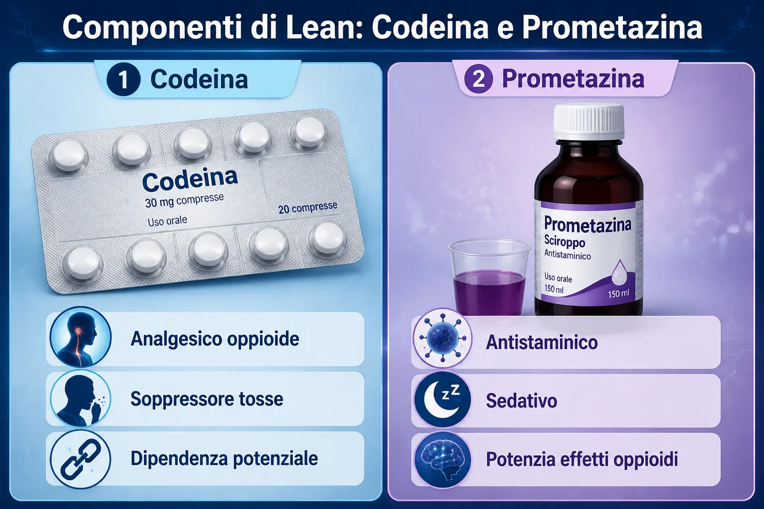 Cos'è il Lean e Perché è Così Pericoloso?