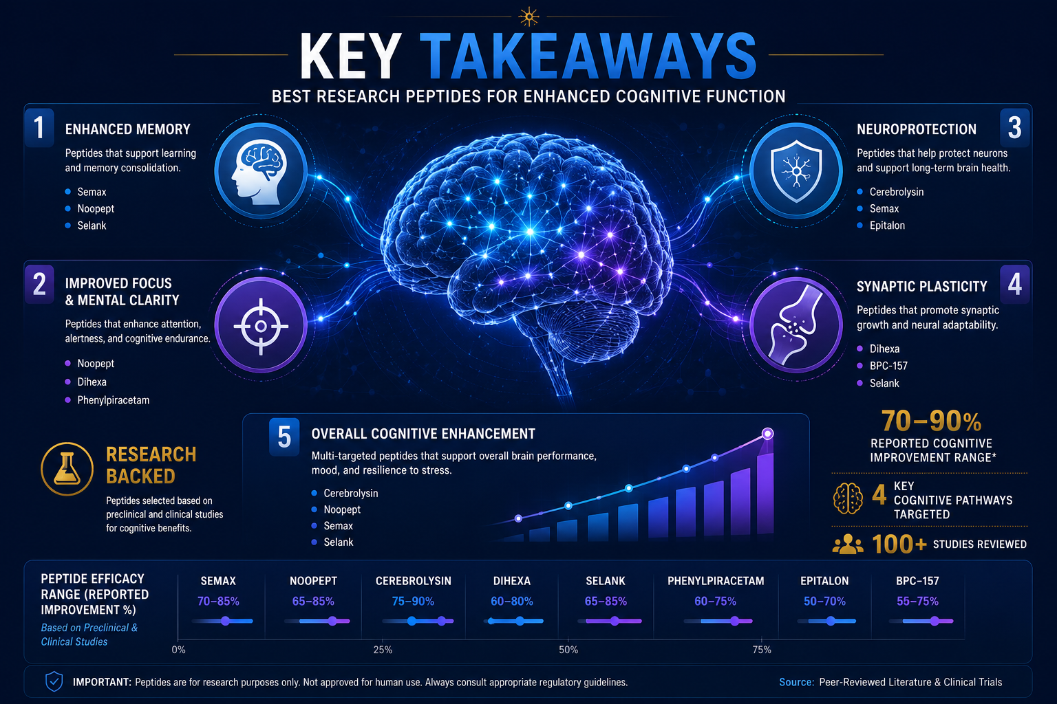 Key Takeaways