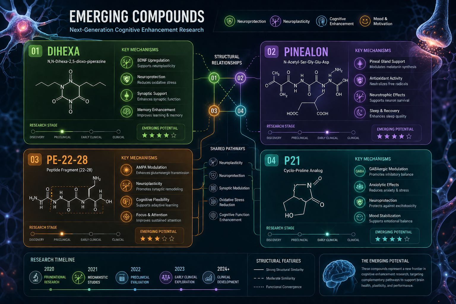 Sourcing, Purity, and Research Protocol Considerations