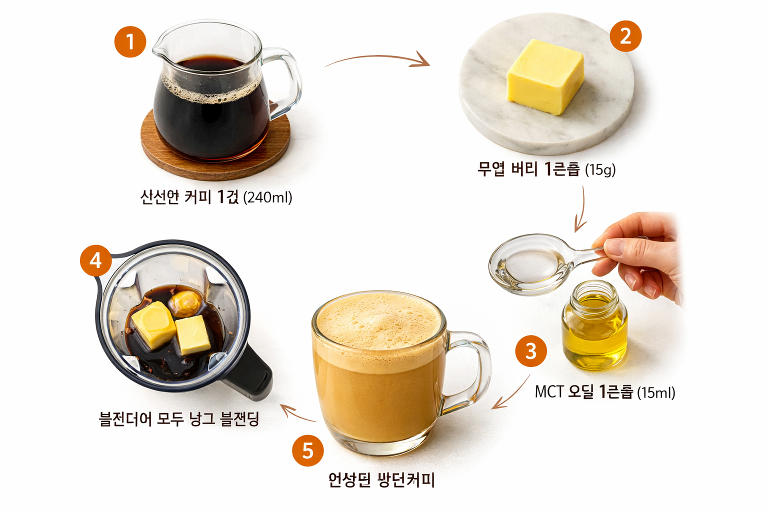 Detailed step-by-step visual recipe guide for bulletproof coffee preparation, overhead flat-lay photography showing numbered stages: 1) fres