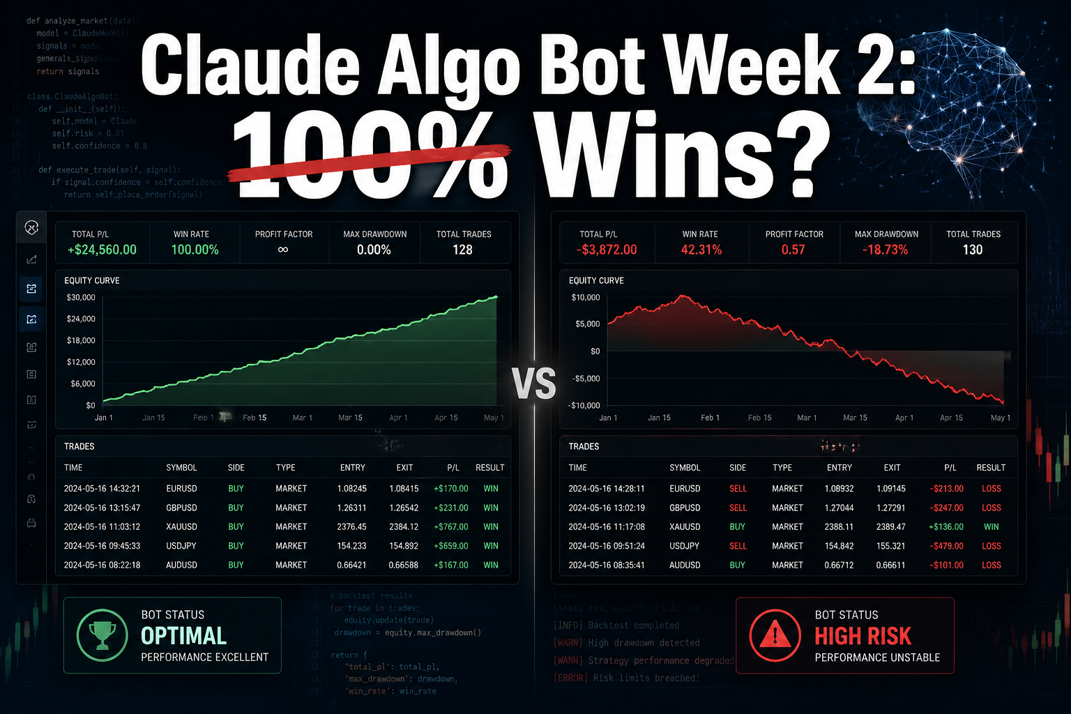 Professional () hero image with 'Claude Algo Bot Week 2: 100% Wins?' in extra large white with dark and subtle red