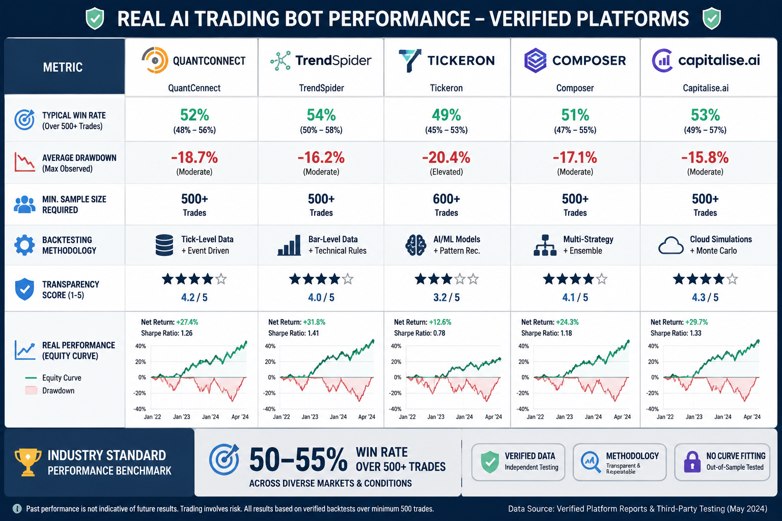 Best Alternatives to Claude Algo Bot for Automated Trading