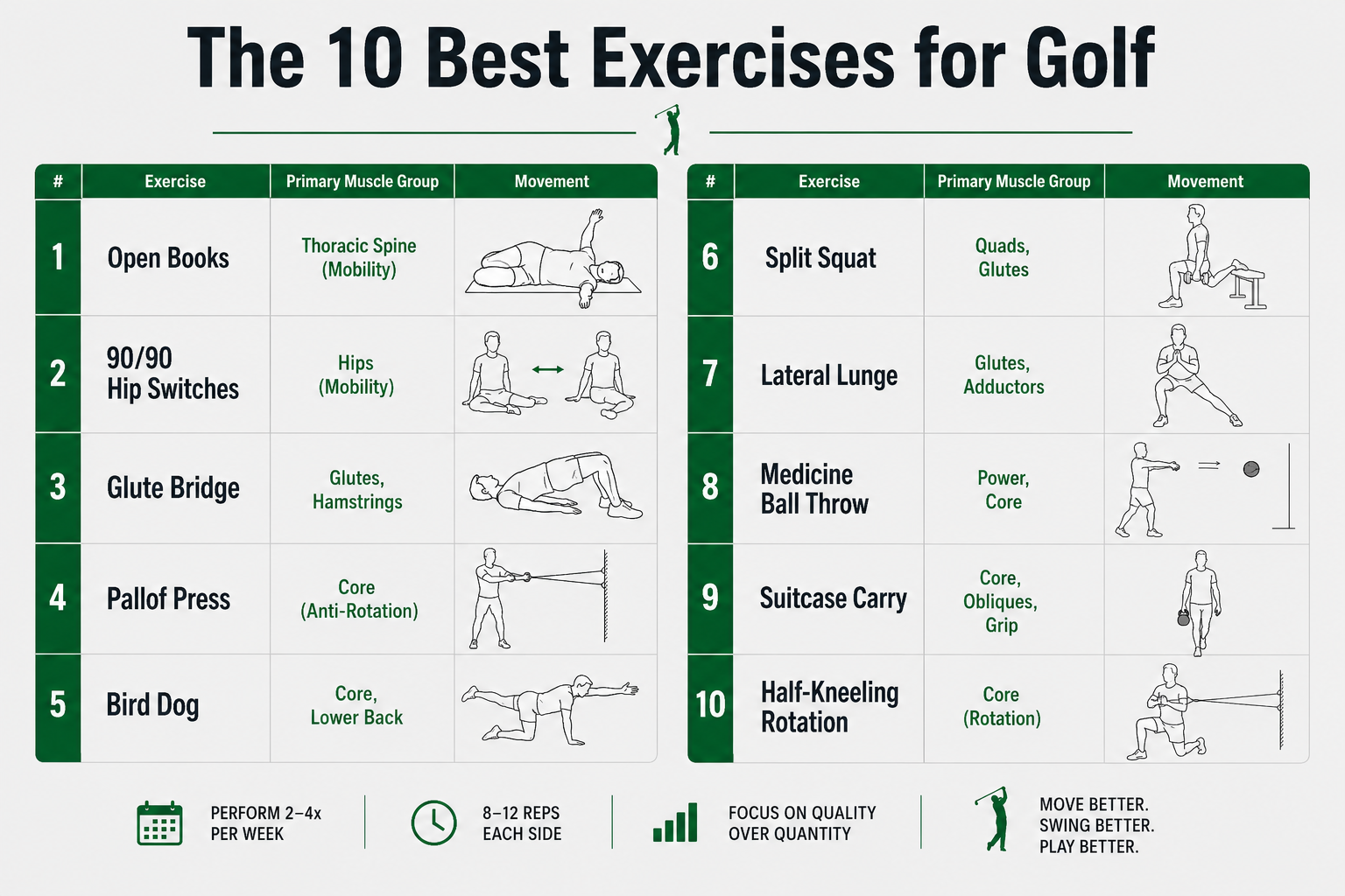 The 10 Best Exercises for Golf