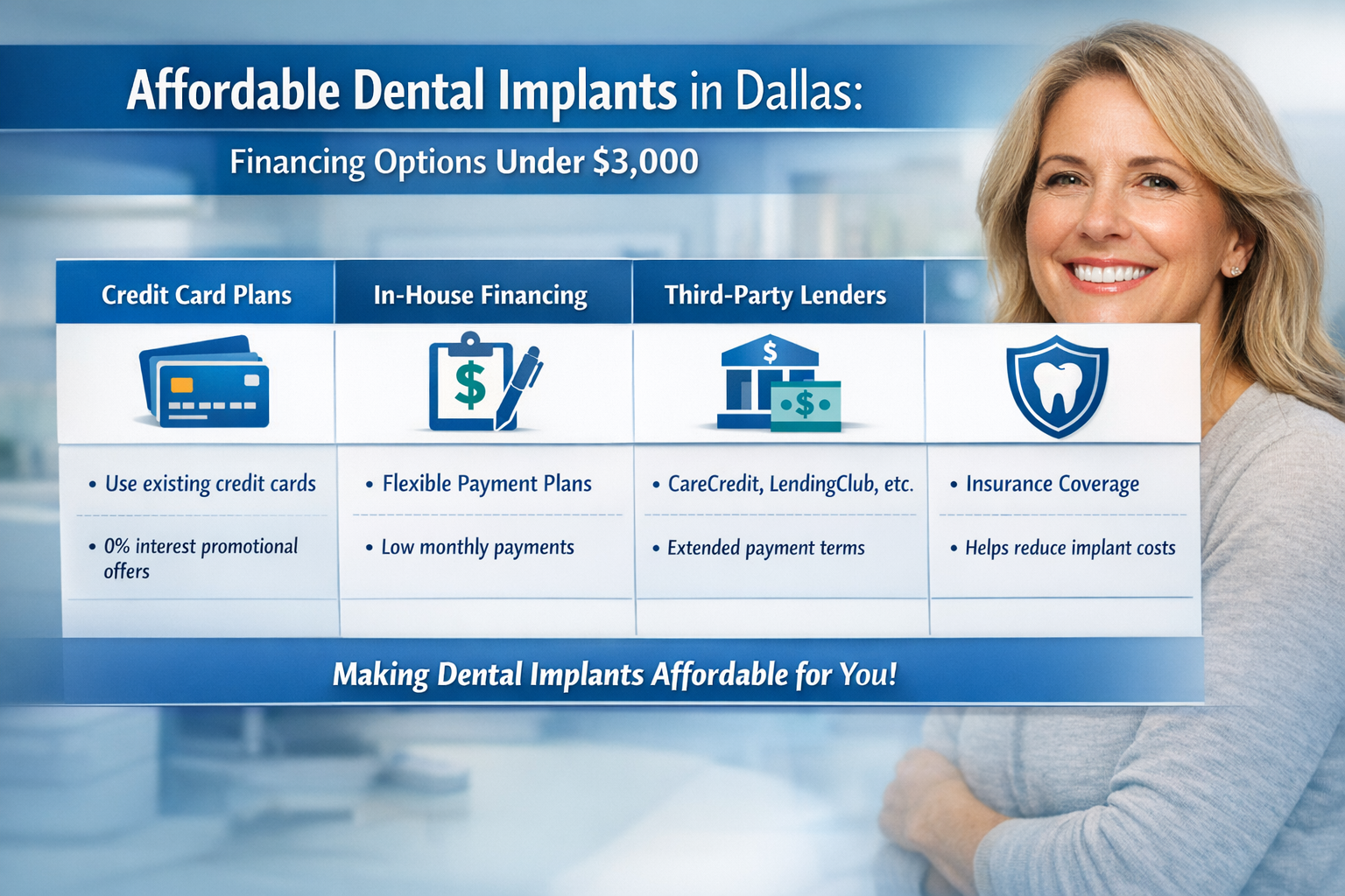 A comparison table or chart in () outlining different financing options and payment plans available for dental implants