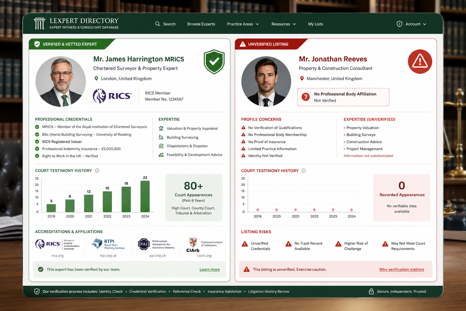 () split-panel comparison visual showing two contrasting expert witness profiles side by side on a professional directory