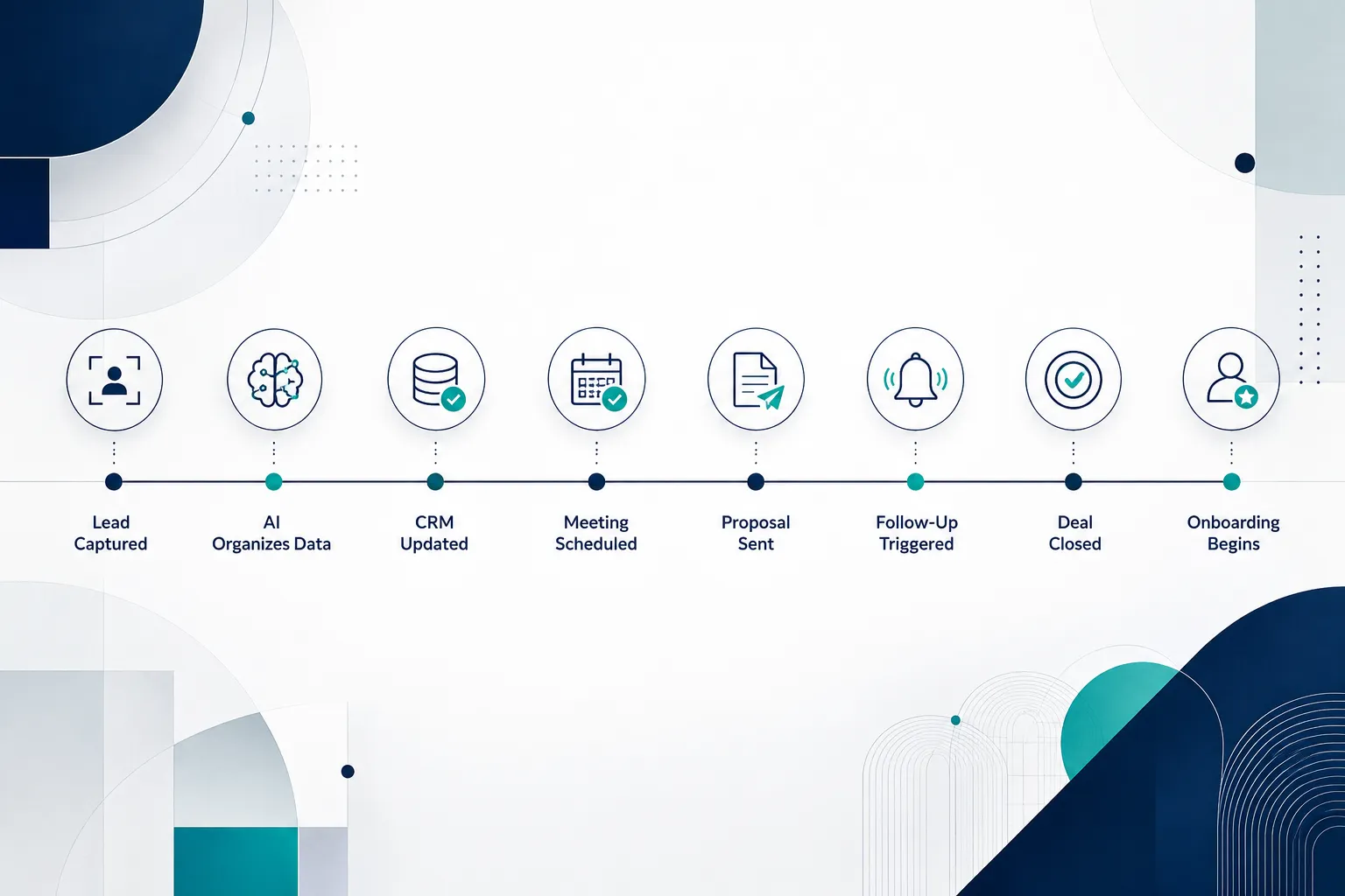 Proposal and Quote Workflow: From CRM Data to Signed Deal