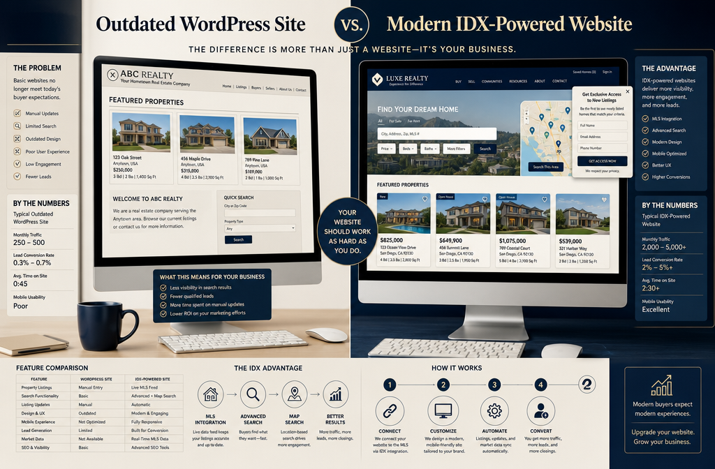 () showing a split-screen composition: left side displays a basic WordPress site with manually entered property listings