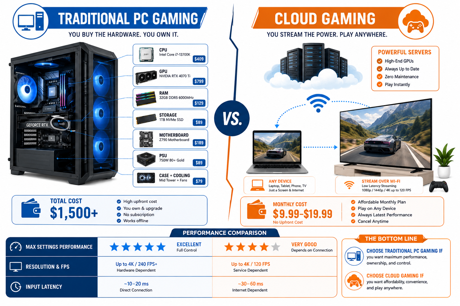 How Does Cloud Gaming Compare to Traditional PC Gaming?