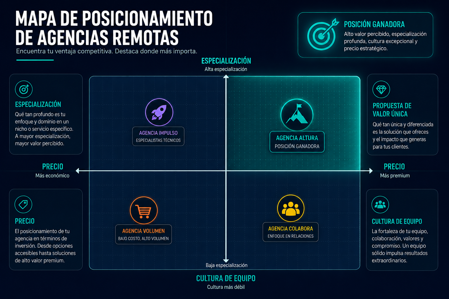 Cómo conseguir casos de estudio y testimonios para una agencia nueva