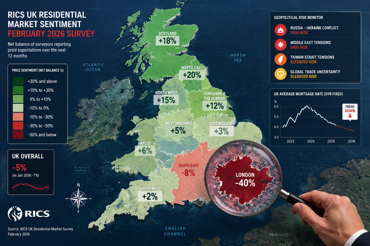Defending Cautious Q2 2026 Valuations as Expert Witness: Leveraging RICS February Data Against AVM Challenges in Practice