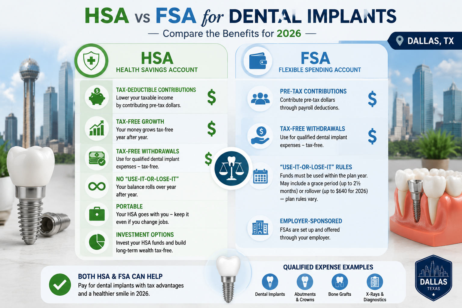 A detailed infographic-style image showing two columns comparing HSAs and FSAs benefits for dental implants in Dallas for
