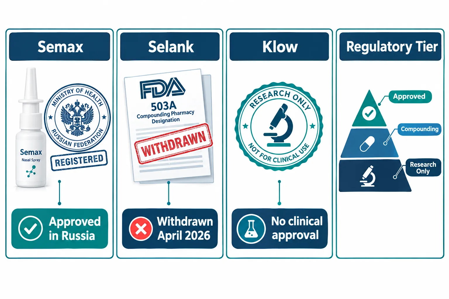 Understanding Regulatory Context Before Comparing Any Nasal Peptide