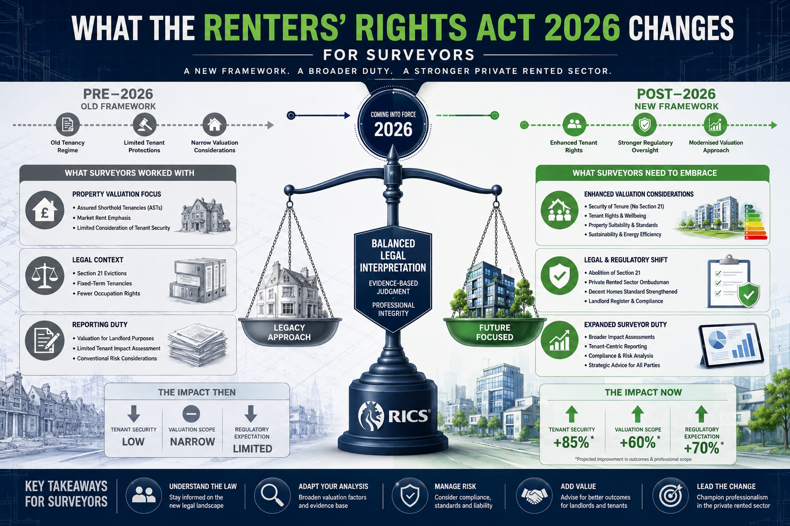 A professional, featuring a split-screen landscape layout with crisp architectural blueprint aesthetic. Left side shows