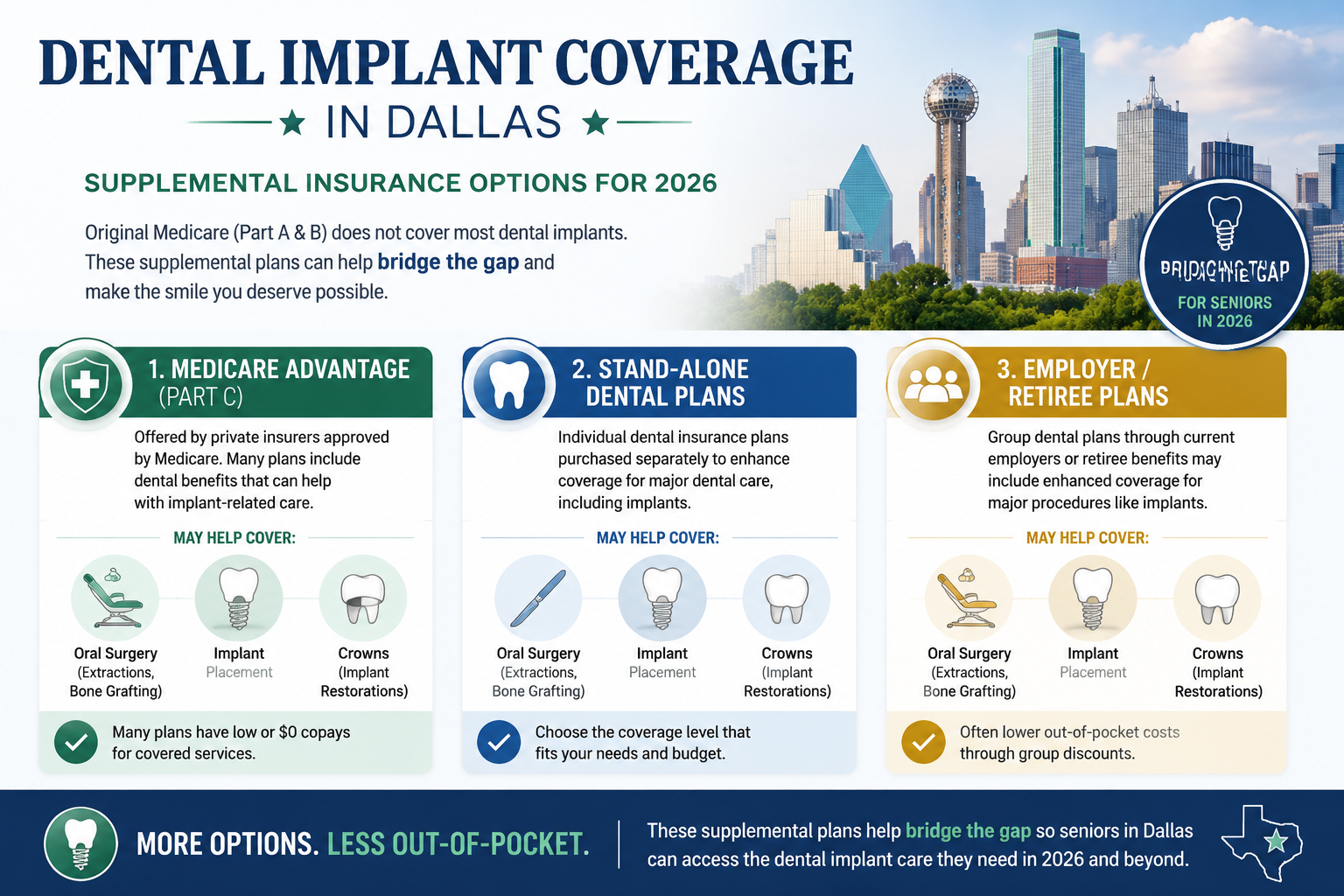 Detailed () image illustrating various supplemental insurance options available for dental implant coverage in Dallas. This