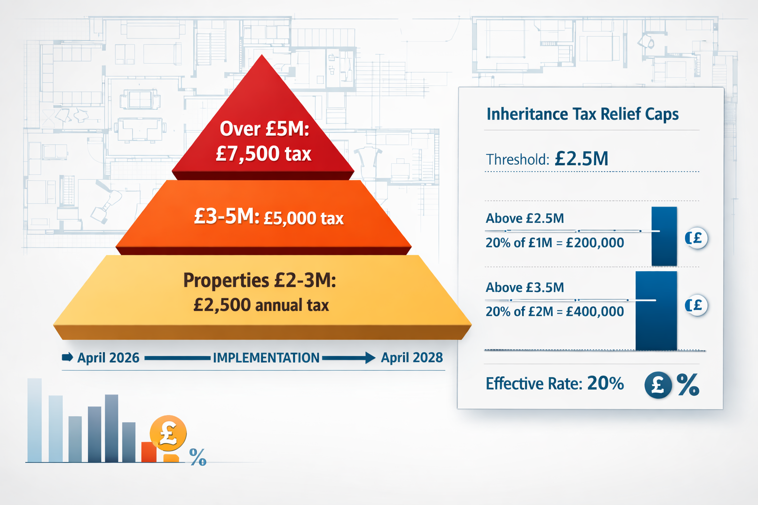 Detailed () financial infographic visualization showing mansion tax structure as layered pyramid diagram. Base layer labeled