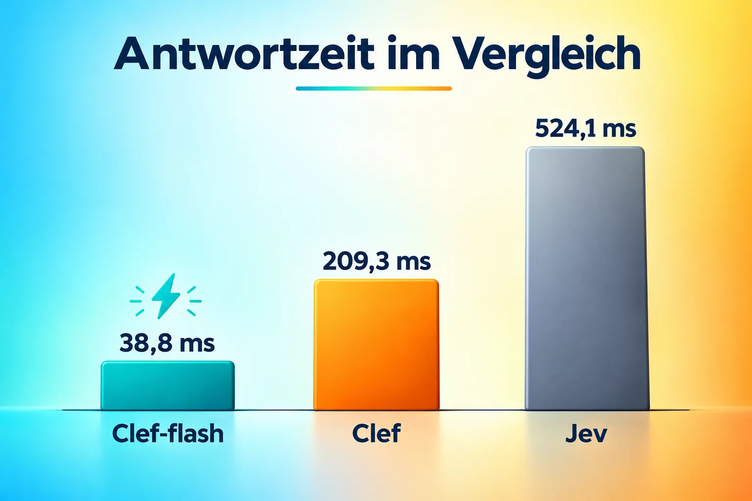 Cloudflare Clef vs. Clef-flash: Technische Daten im Überblick