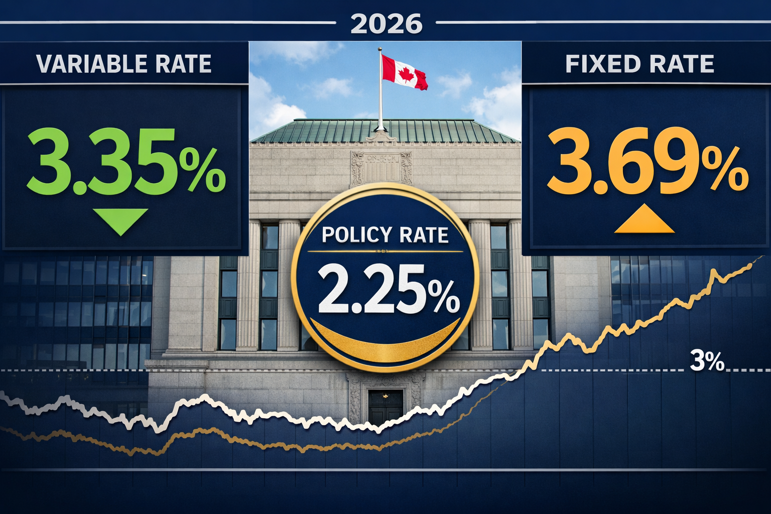 () editorial image showing split-screen comparison of variable versus fixed mortgage rates in 2026. Left side displays