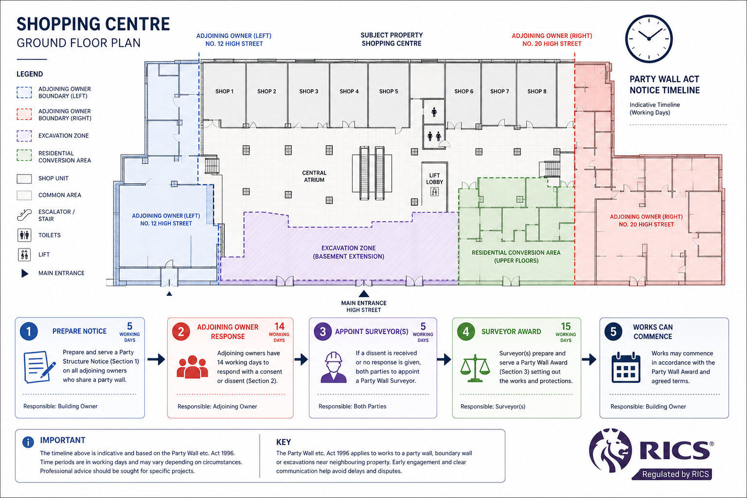 RICS Compliance Tips for Complex Mixed-Use Conversions