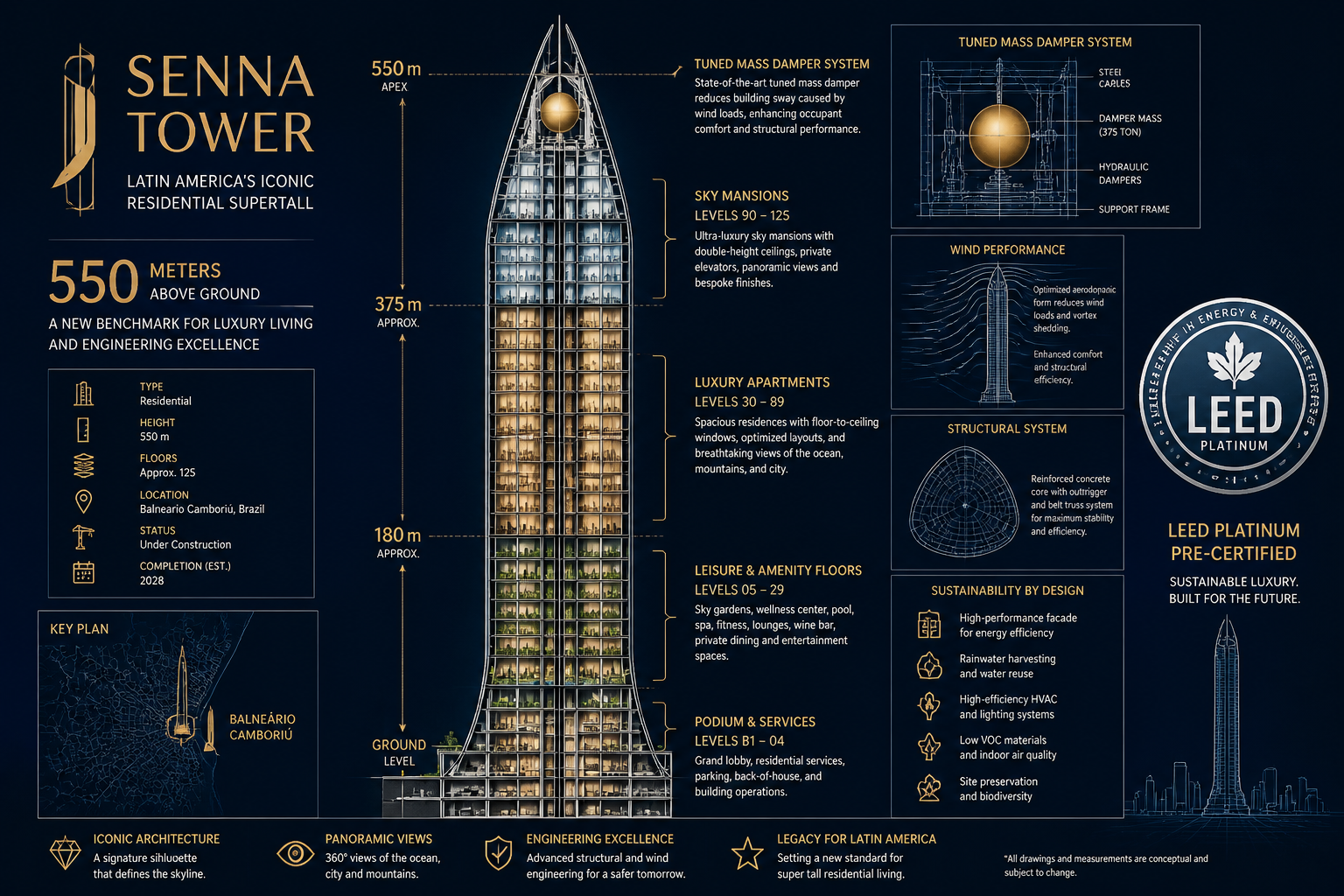 () architectural engineering visualization showing a cross-section cutaway diagram of the Senna Tower supertall skyscraper