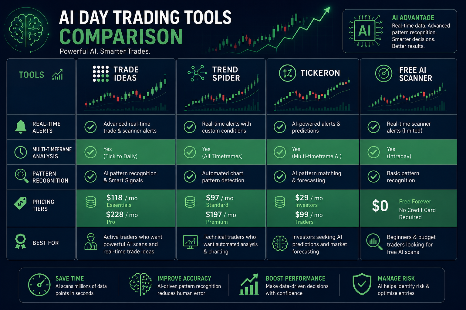 Can Free AI Stock Scanners Really Find Good Trade Setups