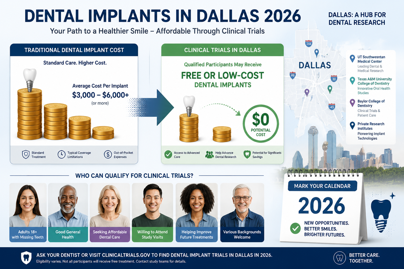 Detailed () image showing a clear infographic comparing the traditional dental implant cost with the potential free or