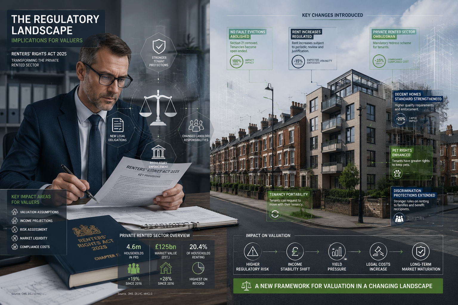 Detailed editorial illustration representing 'The Regulatory Landscape: What the Renters' Rights Act Changes for Valuers' -