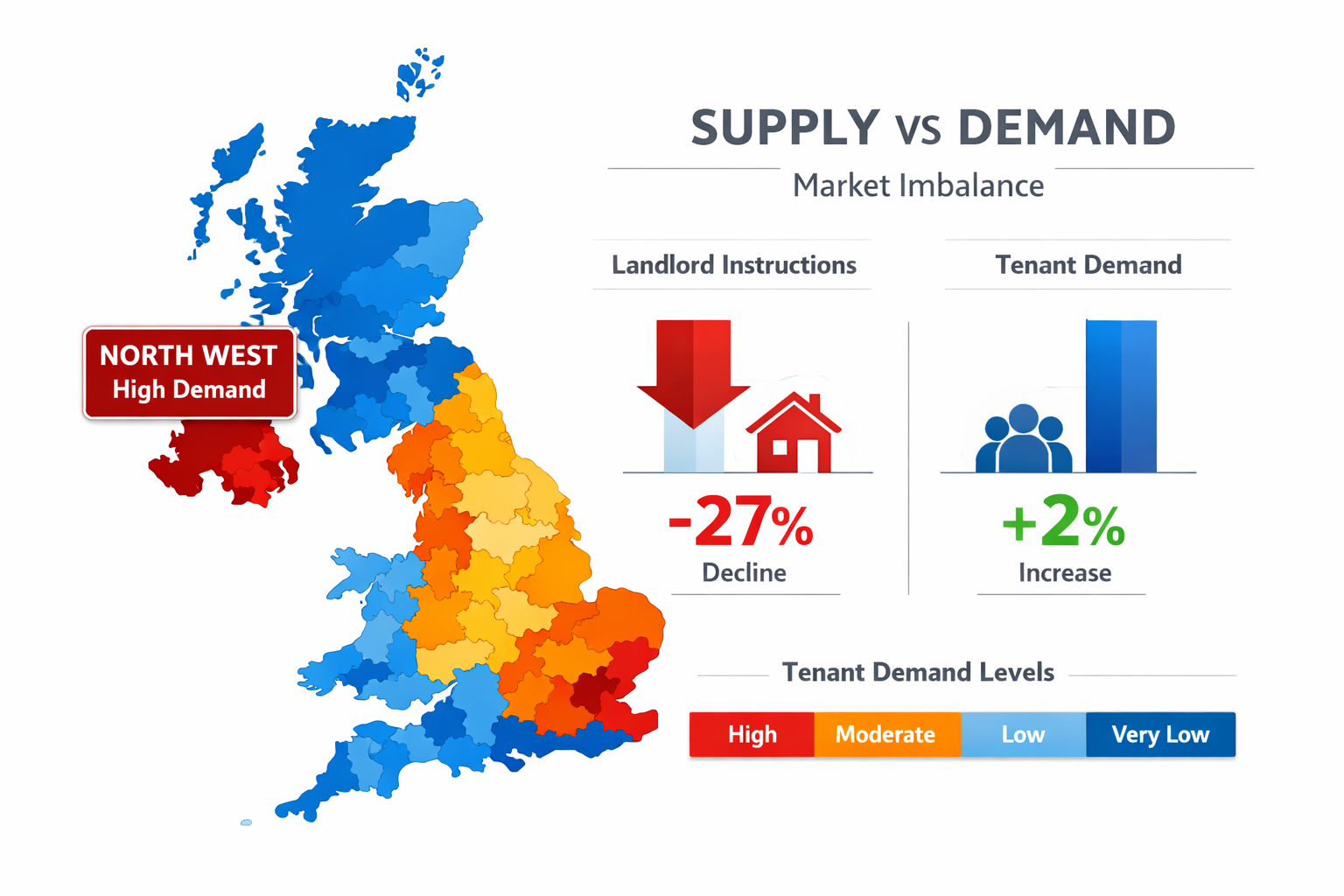Wide () infographic-style image displaying UK map with regional rental market heat map showing varying tenant demand levels