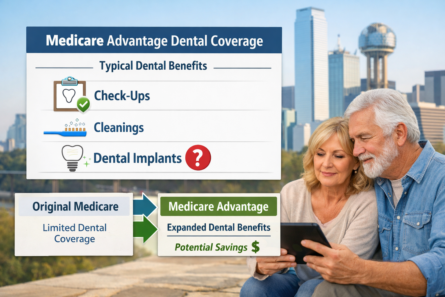 () image showing a visual representation of Medicare Advantage plan options for dental coverage. The central focus is a