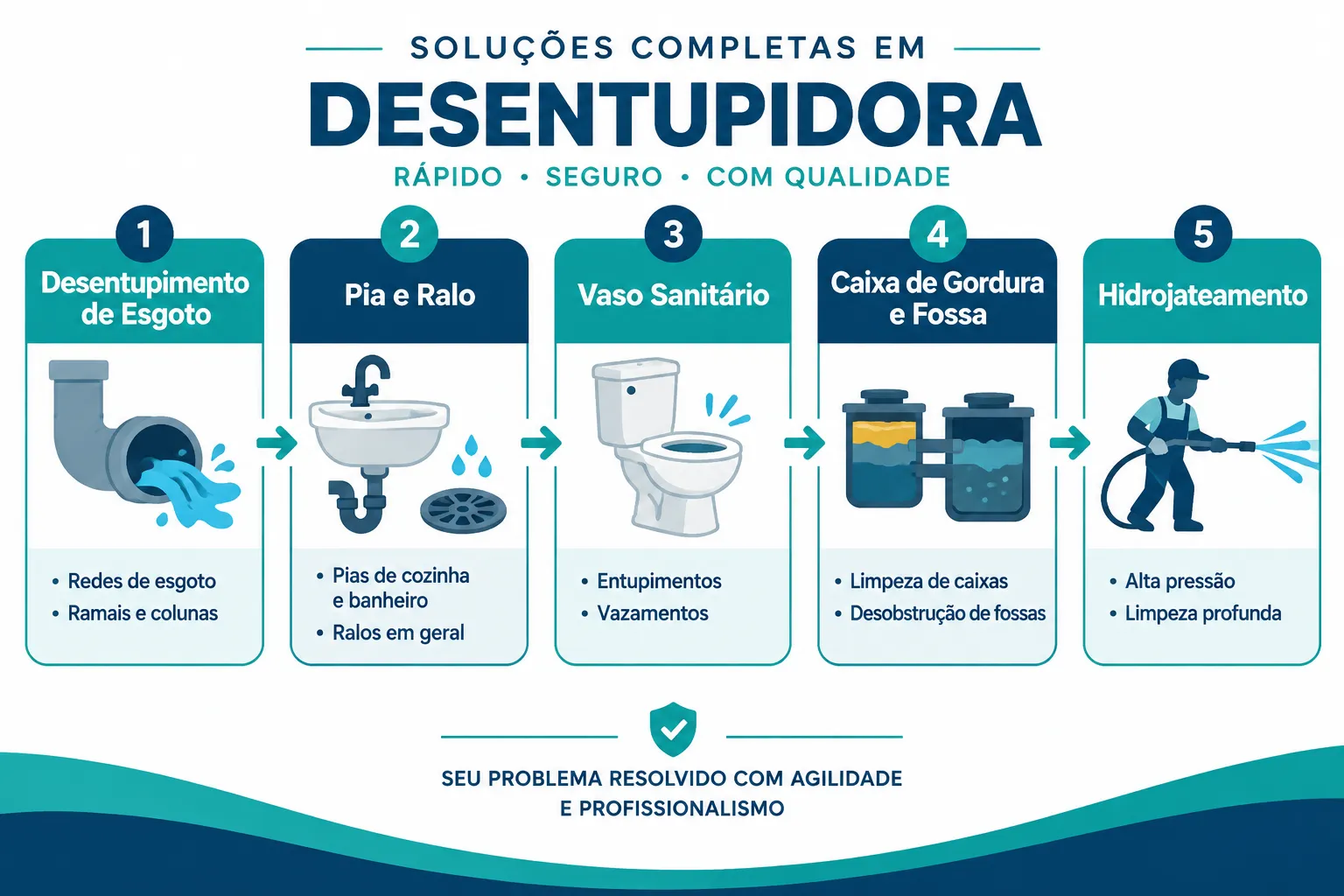 Desentupidora em Itanhaém