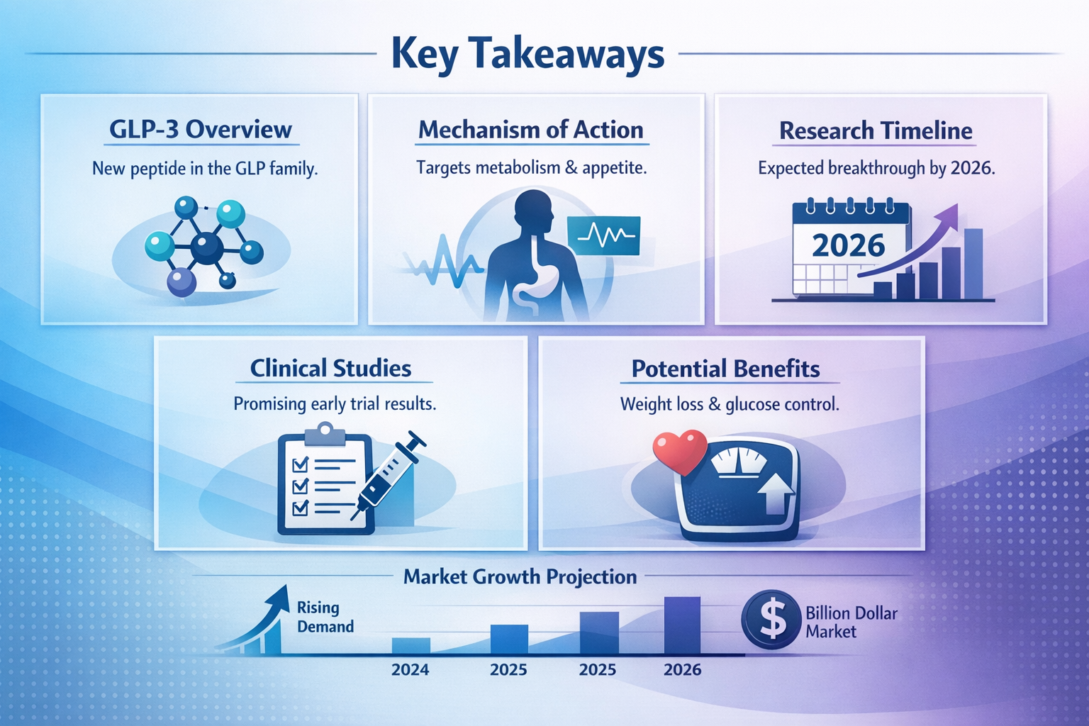 Professional landscape infographic (1536x1024) for article "Understanding the GLP-3 Peptide Name: A Complete Research Guide for 2026", secti