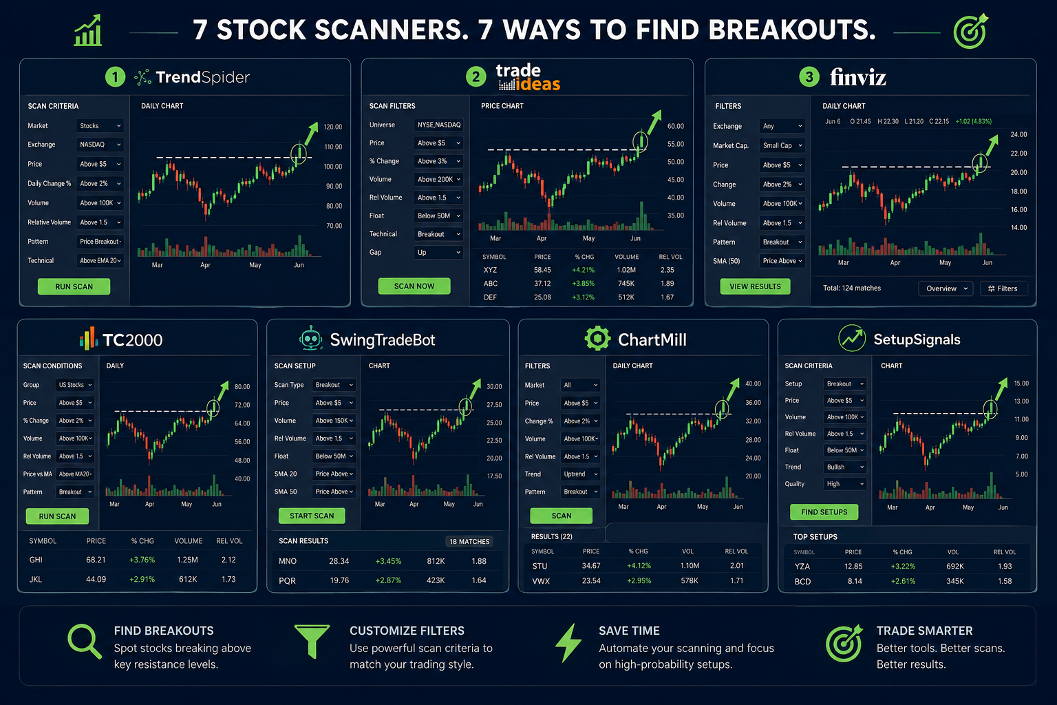 7. SwingTradeBot — Best Free Scanner for Beginners