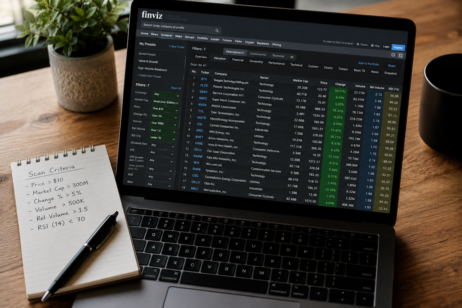 How Much Do Professional Swing Trade Scanners Cost