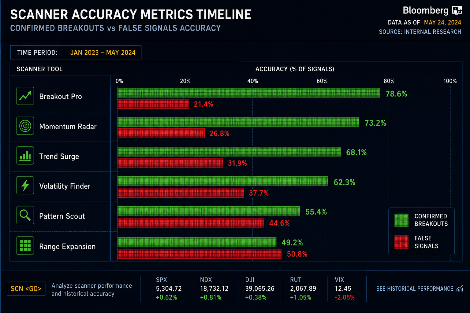 Are Swing Trade Scanners Better Than Manual Stock Screening