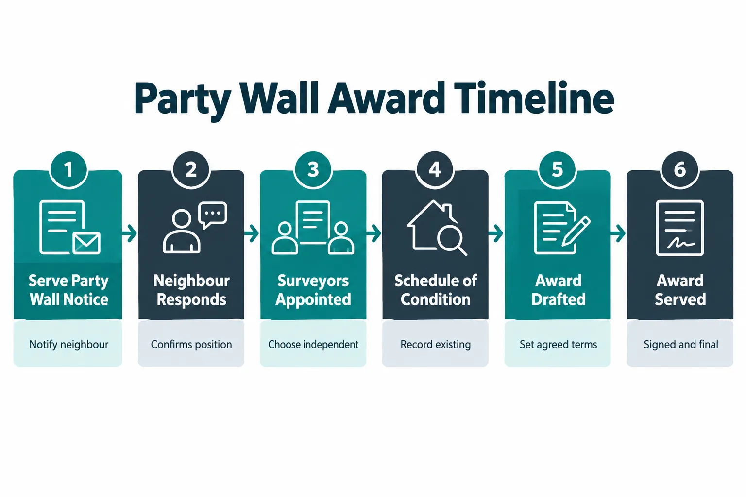 What Is a Party Wall Award and When Is One Required