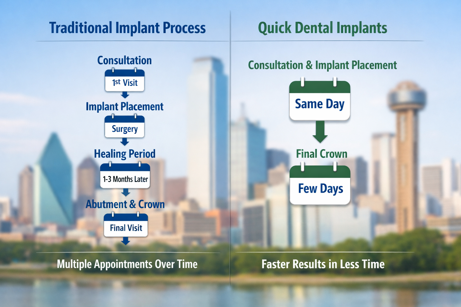 Quick Dental Implants Dallas 2026: Fast Tooth Replacement