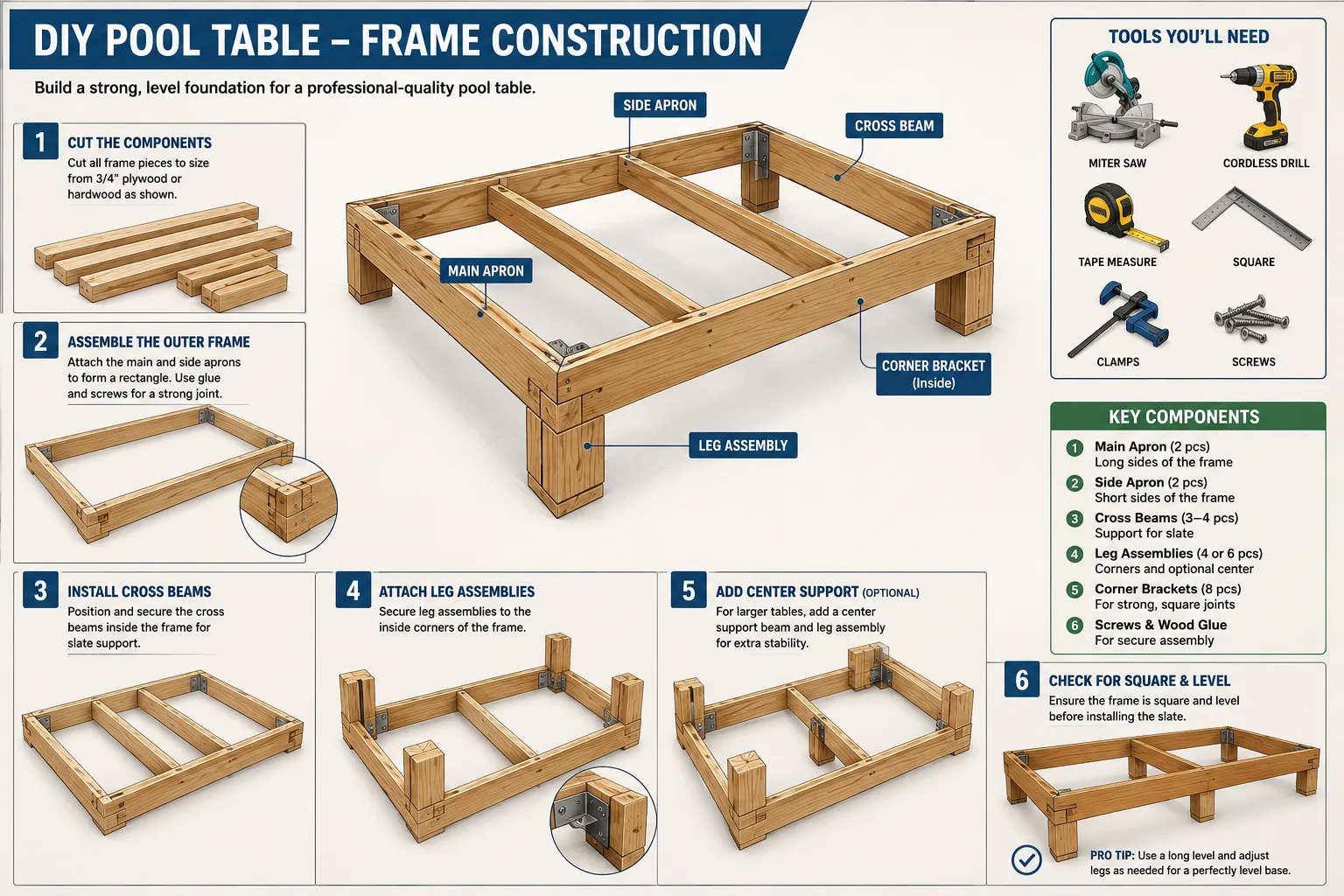 Cutting and Joinery for the Frame
