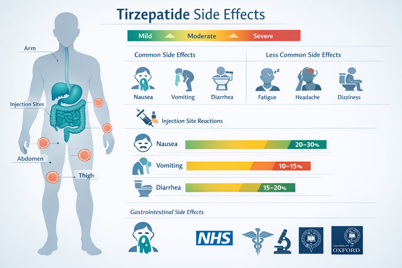 tirzepatide side effects uk
