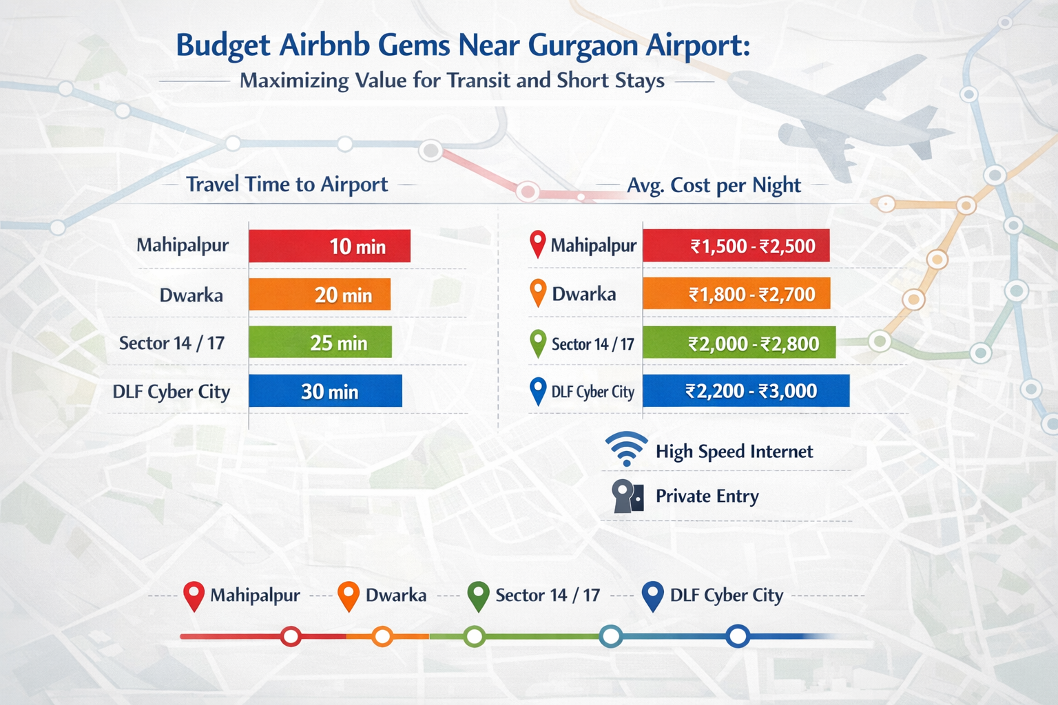 A clean,000/night) for different localities near Gurgaon Airport: Mahipalpur, Dwarka, Sector 14/17, and DLF Cyber City. The